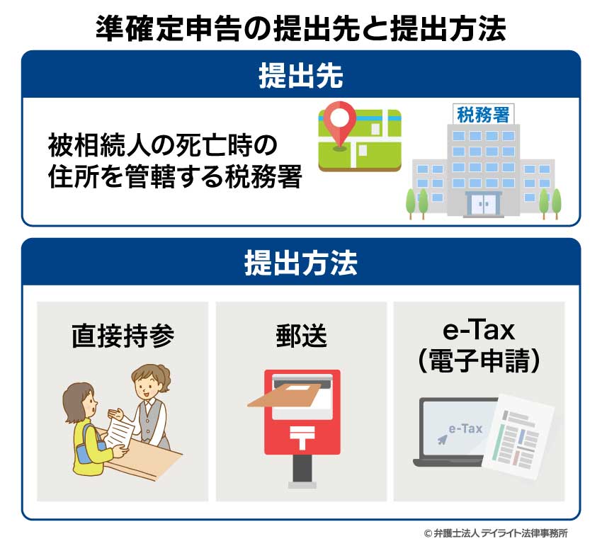 準確定申告の必要書類の提出先