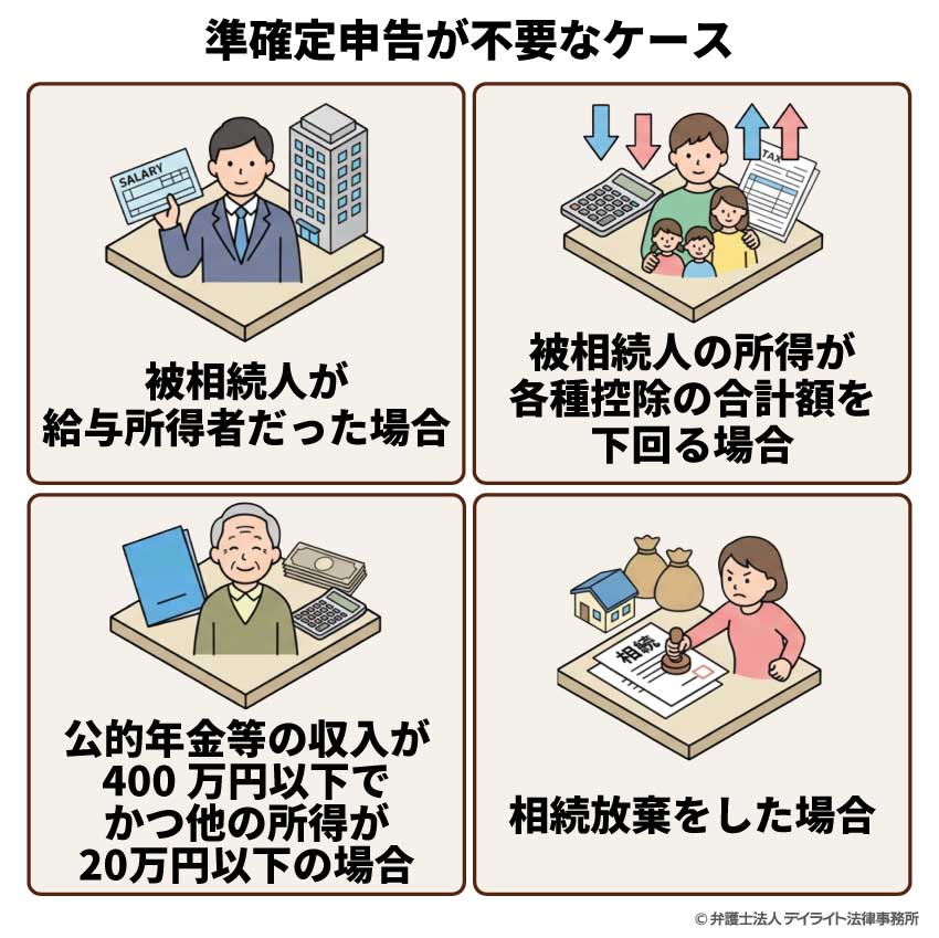 準確定申告が不要なケースとは？