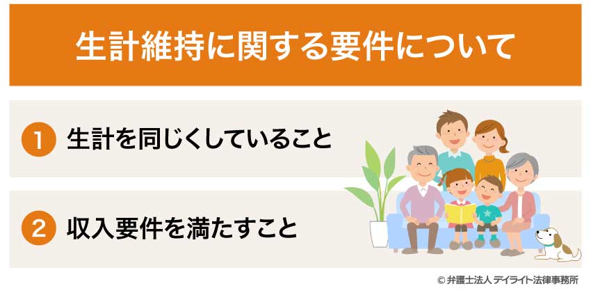 生計維持に関する要件について