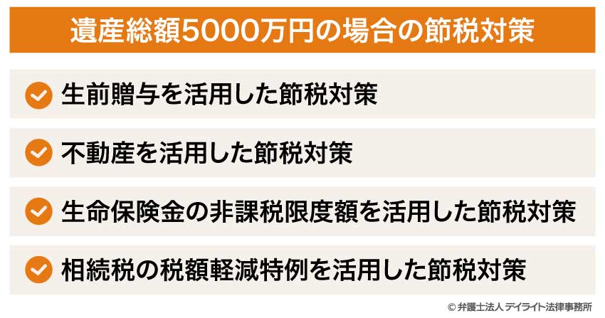 遺産総額5000万円の場合の節税対策