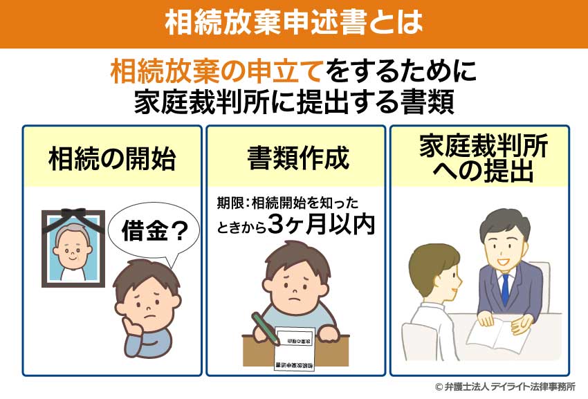 相続放棄申述書とは