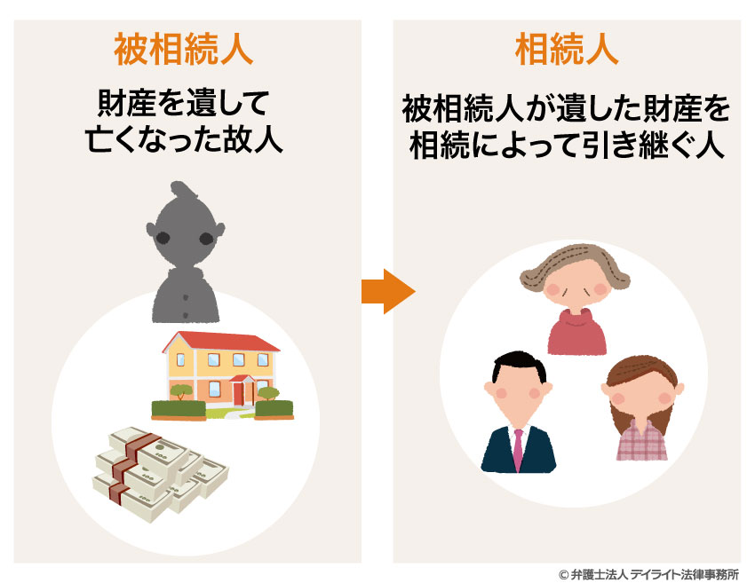 被相続人と相続人との違い