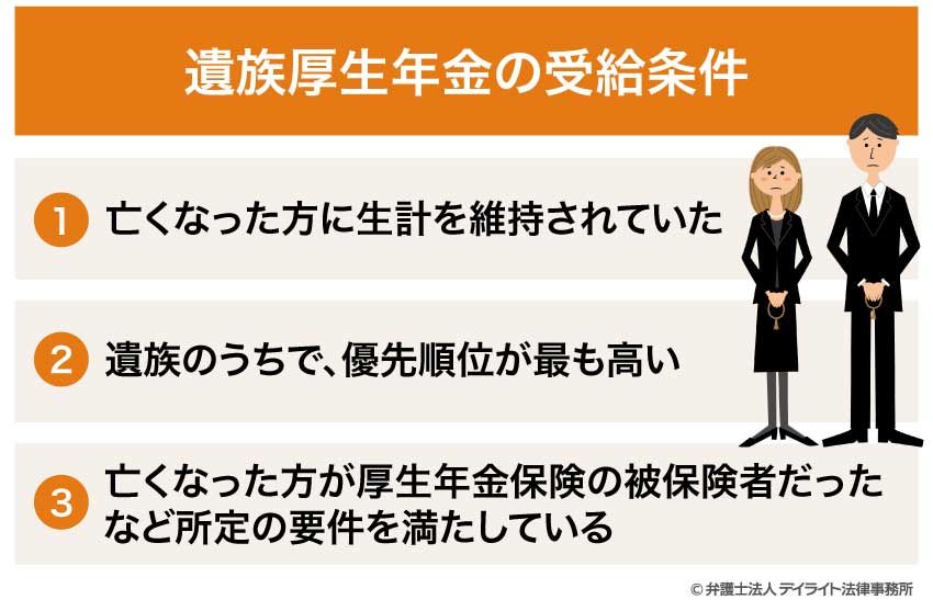 遺族厚生年金の受給条件