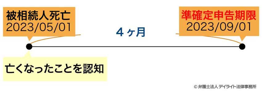 準確定申告期限