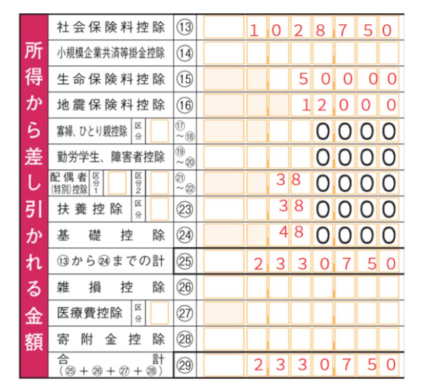 「所得から差し引かれる金額」の欄