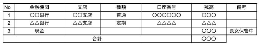 2　預貯金・現金