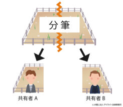 換価分割とは?遺産分割協議書の書き方から税金まで徹底解説 | 相続の相談はデイライト法律事務所
