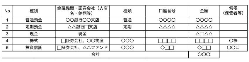 預貯金・現金・投資信託・株式等