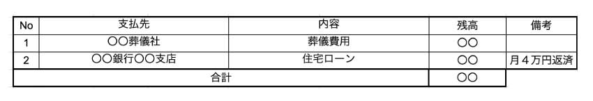 6 負債・葬儀費用等