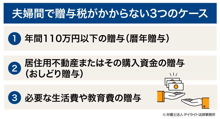 夫婦間で贈与税がかからない3つのケース