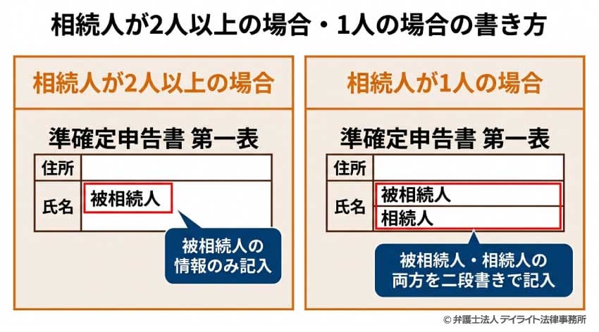 準確定申告書第一表の氏名欄の書き方