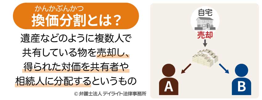 換価分割とは？