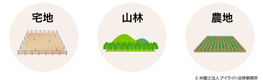 相続土地国庫帰属制度の対象となる土地