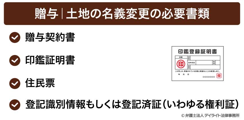 贈与｜土地の名義変更の必要書類