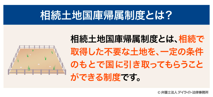 相続土地国庫帰属制度とは?