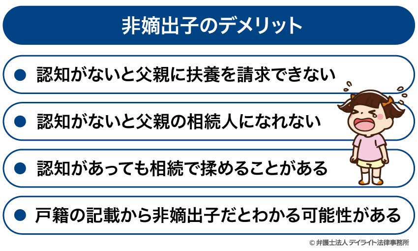非嫡出子のデメリット