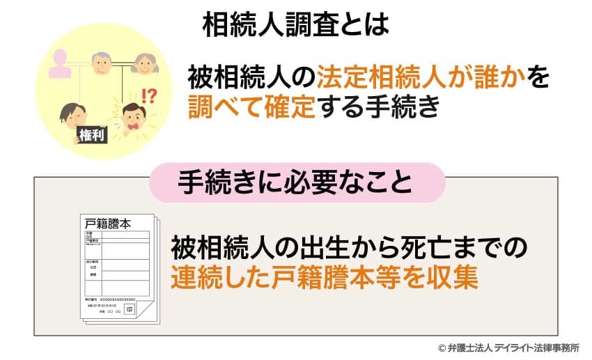 相続人調査とは