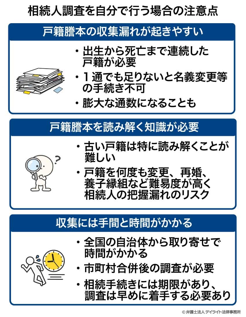 相続人調査を自分で行う場合の注意点