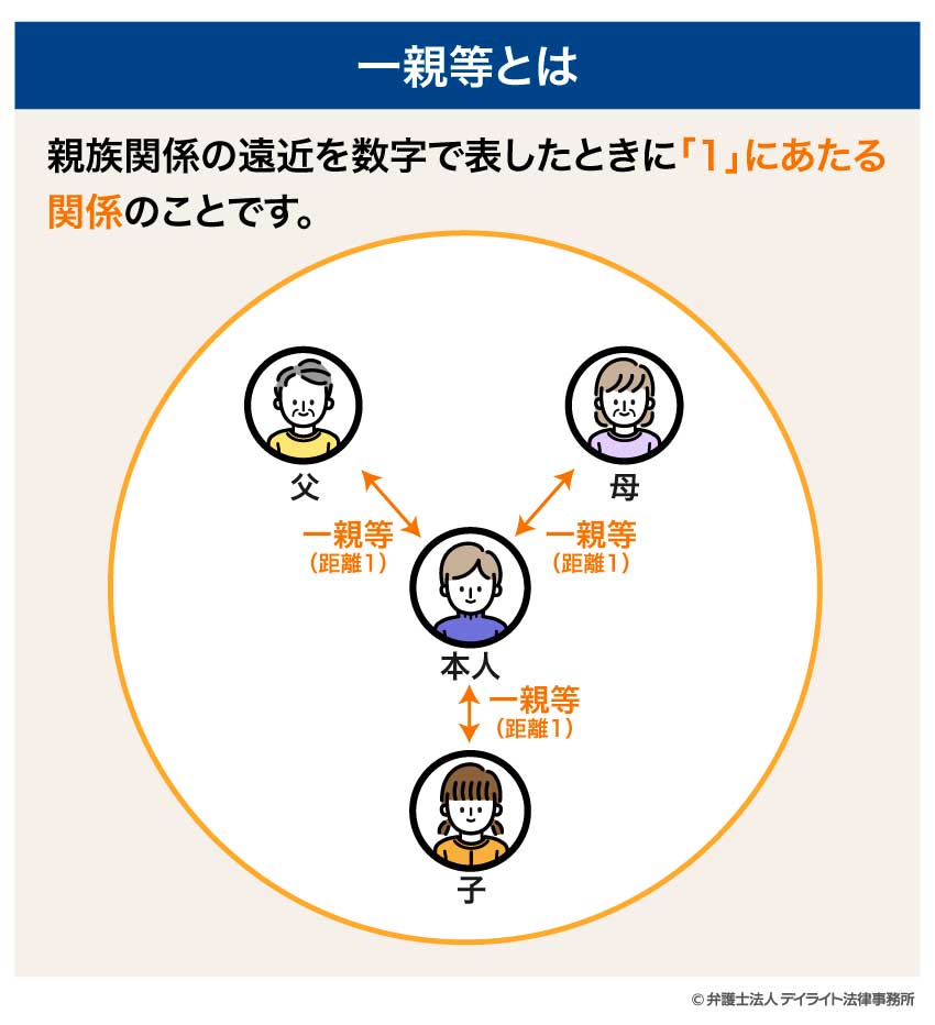 一親等とは