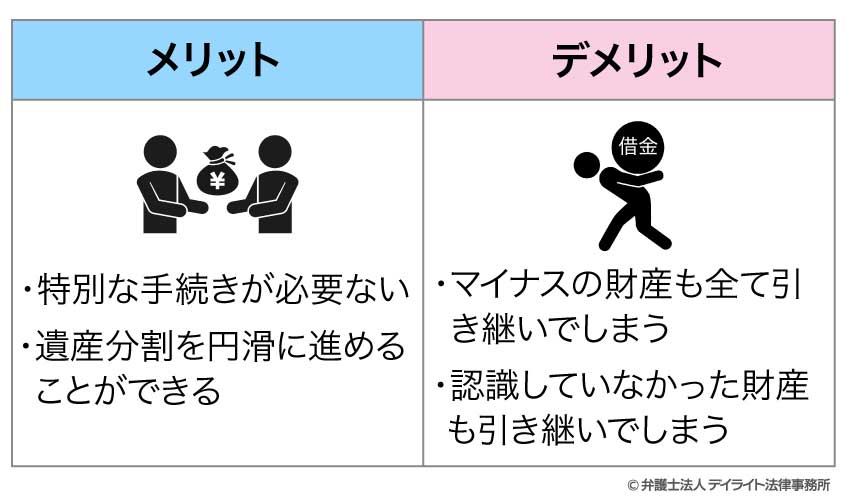 単純承認のメリットとデメリット