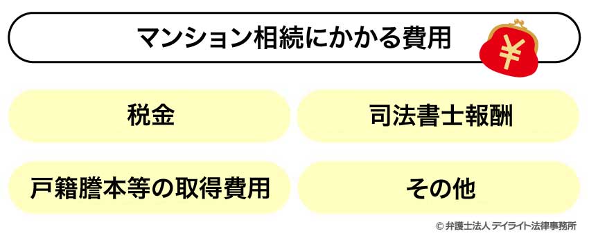 マンション相続にかかる費用