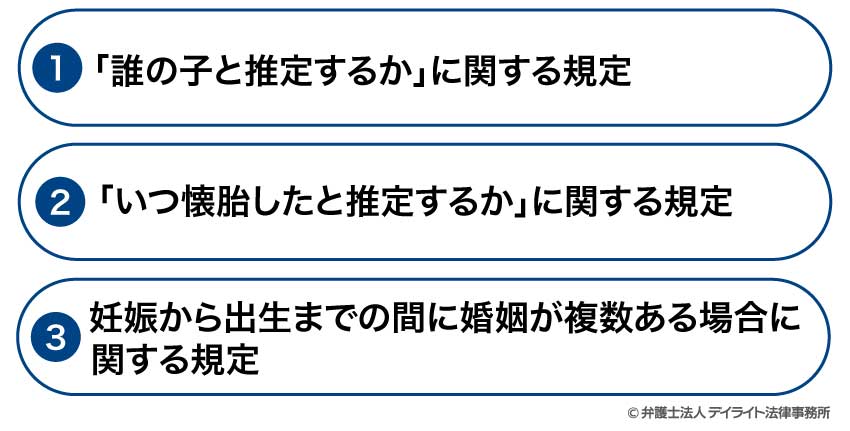 民法772条の内容