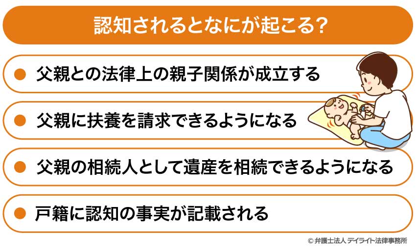 認知されるとなにが起こる？