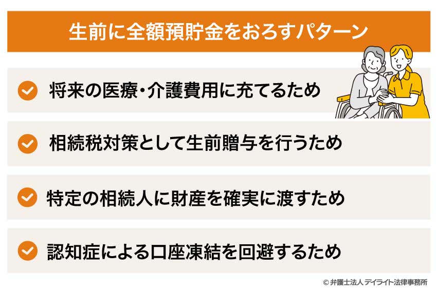 生前に全額預貯金をおろすパターン