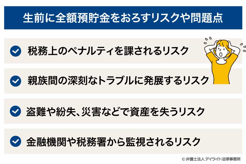 生前に全額預貯金をおろすリスクや問題点