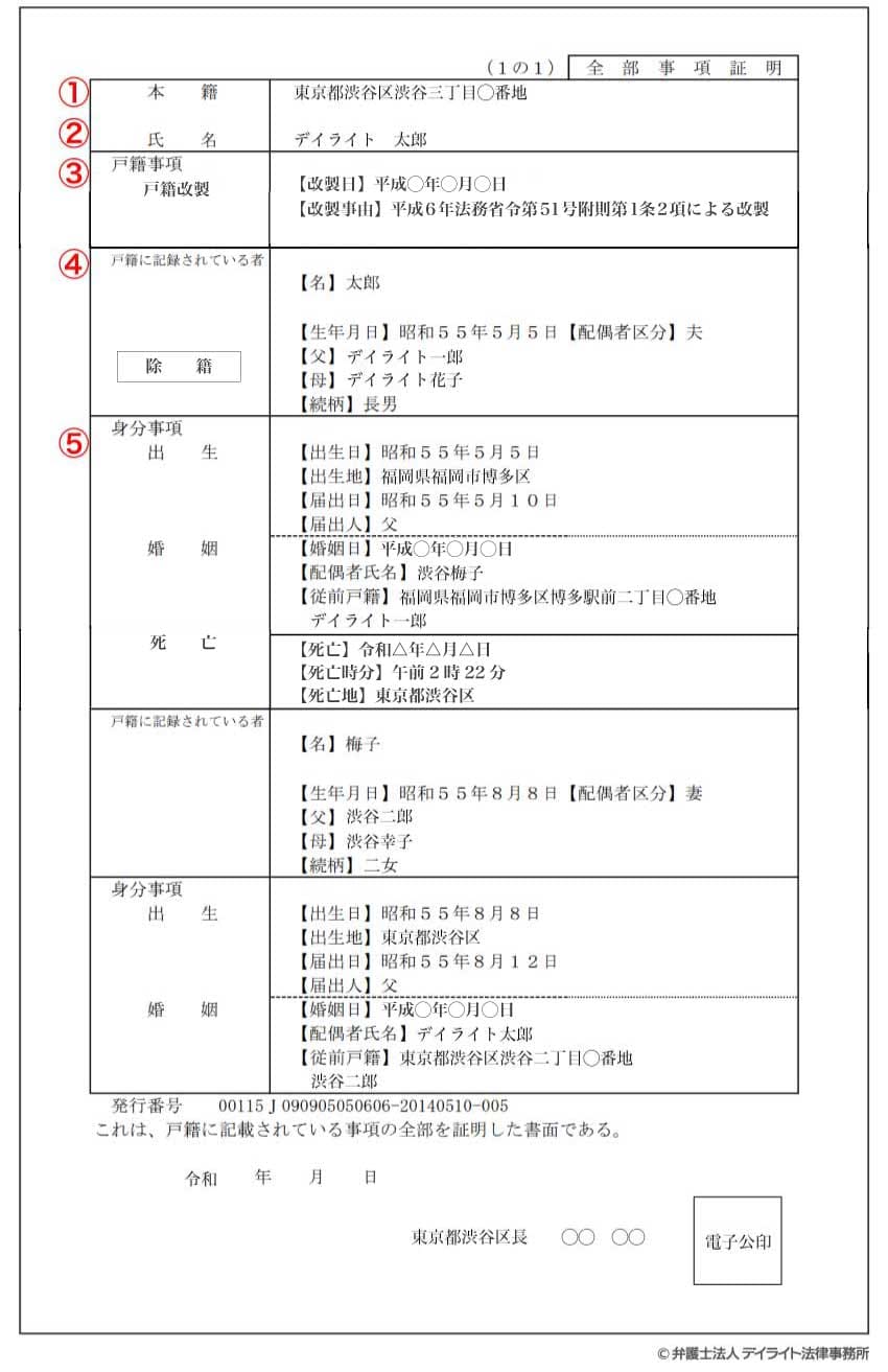 戸籍謄本（見本）