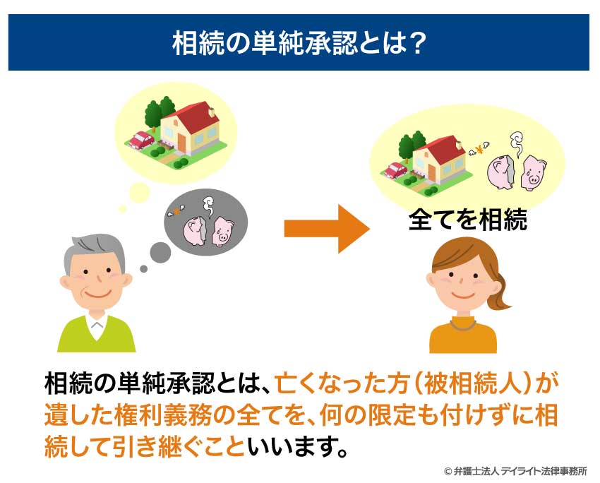 相続の単純承認とは？