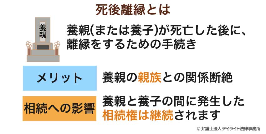 死後離縁とは