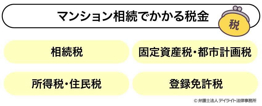 マンション相続でかかる税金