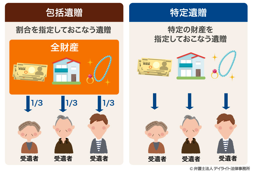 包括遺贈と特定遺贈とは