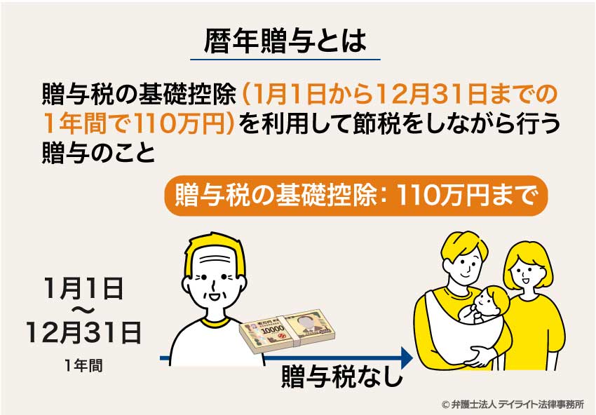 暦年贈与とは