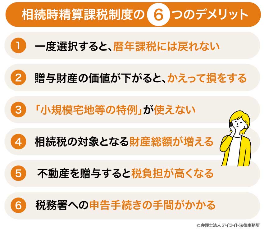 相続時精算課税制度の6つのデメリット