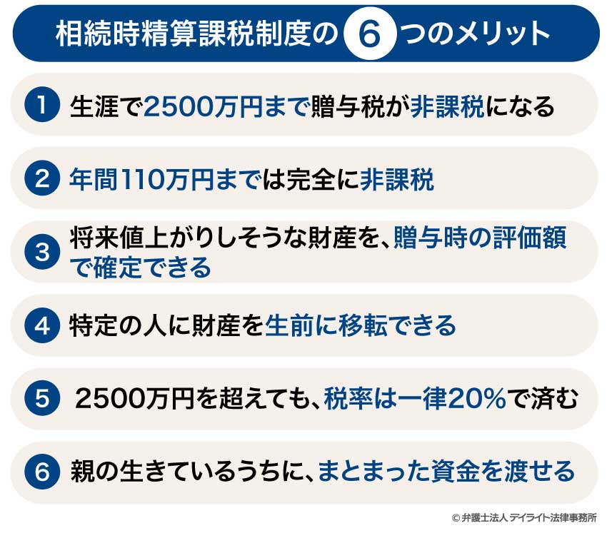 相続時精算課税制度の 6つのメリット