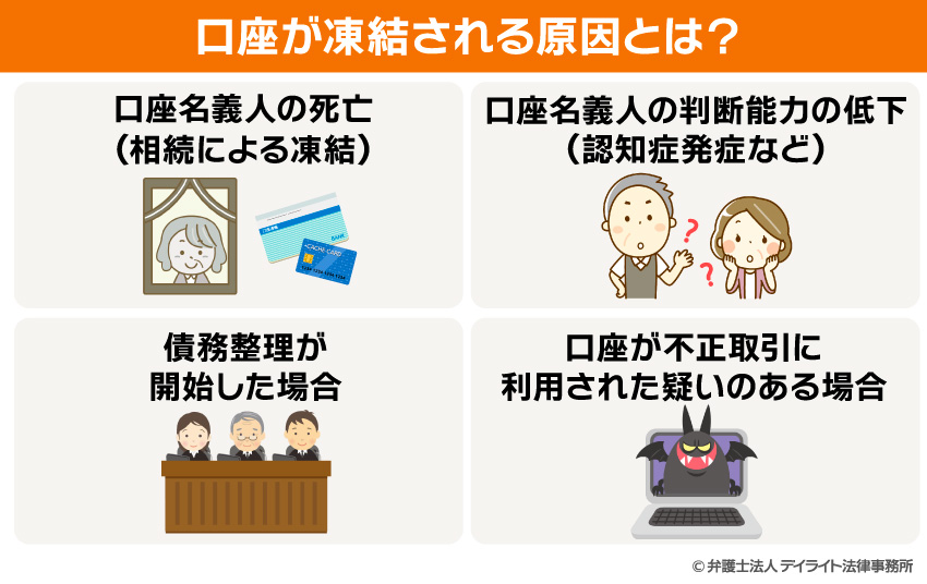 口座が凍結される原因