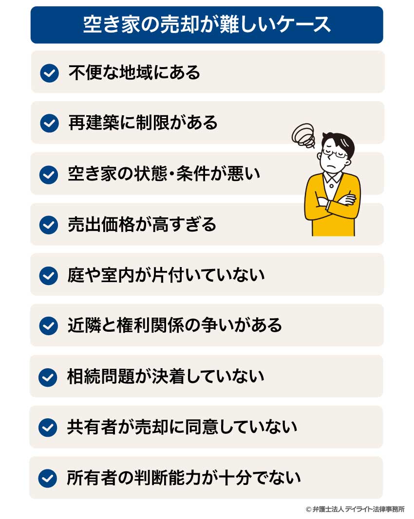 空き家の売却が難しいケース