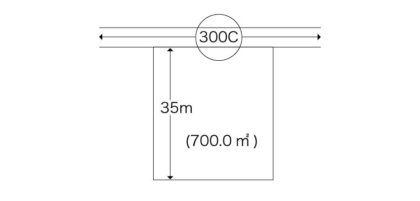路線価図の見本