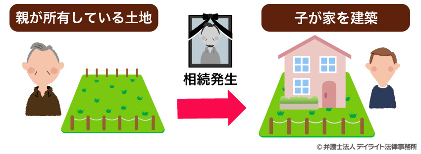 親が亡くなって土地を相続するケース