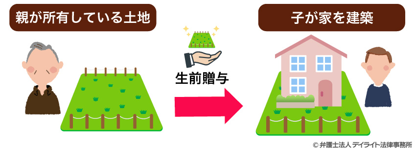 親から土地の生前贈与を受けた