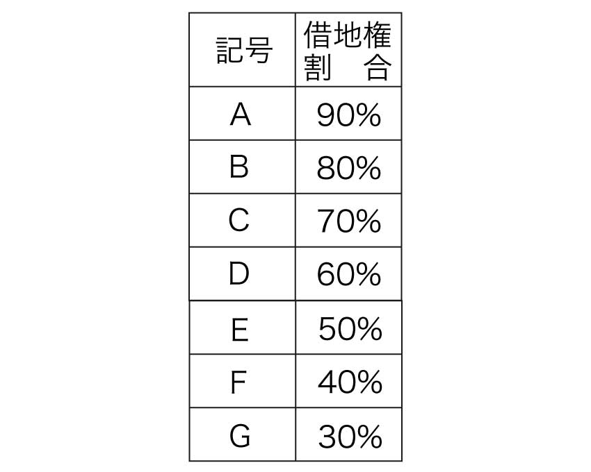 アルファベット