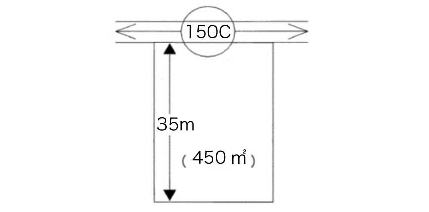 ケース1：奥行補正がかかる土地