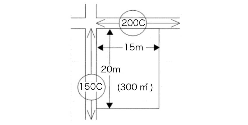 ケース2：正面と側方に道路がある土地