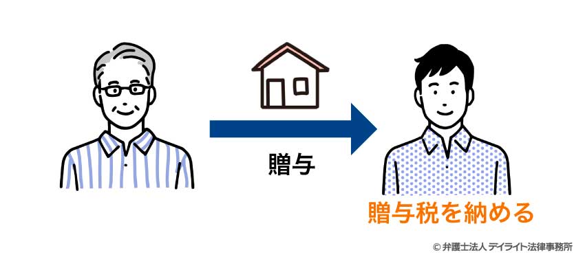 親が子どもに自宅の土地を贈与した場合、贈与税を納めるのは子ども