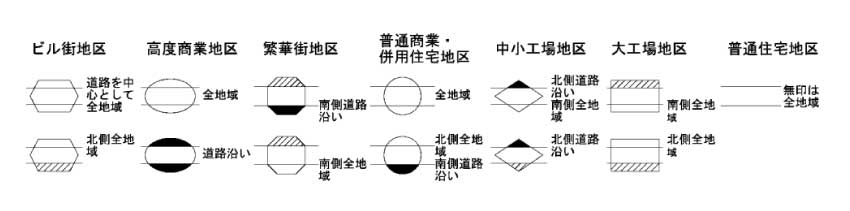 記号の形の意味
