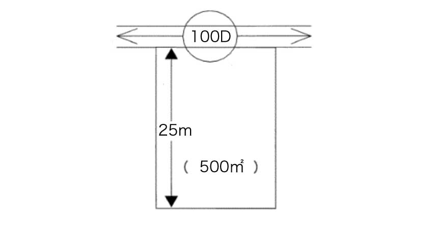 一路線に面する宅地