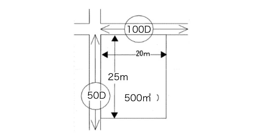 二路線に面する宅地