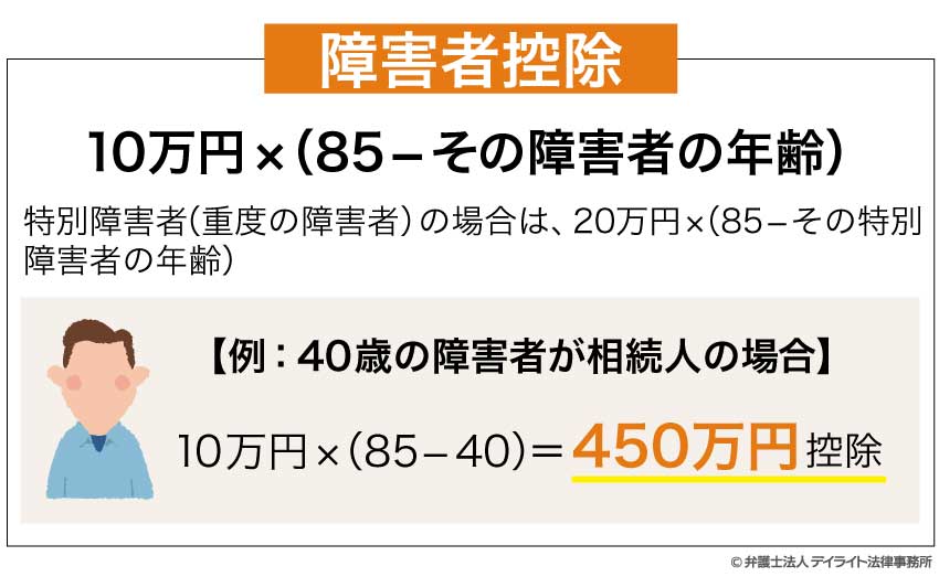 障害者控除